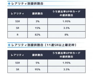 魔法使いの約束 まほやく ガチャ演出や確率 引くべきタイミングまとめ Game Kingdoms スマホゲーム攻略王国